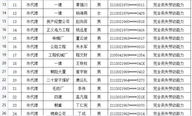 凌源市人口2021_凌源招人 中国人民银行分支机构和直属单位2021年度人员录用招