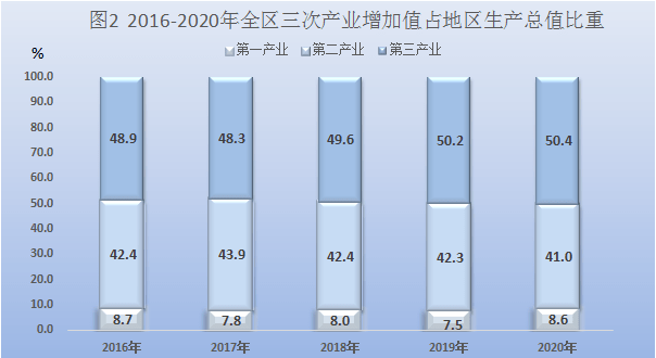 宁夏2020年gdp_2021上半年,湖北省全省GDP比2020上半年同比增长了28.5%