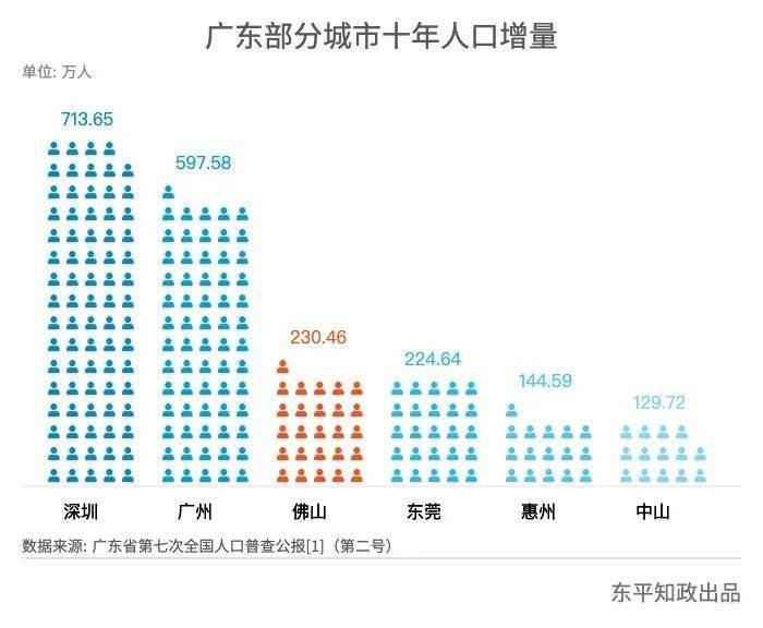 人口绝对数_天风建材 水泥价格有望迎来淡季不淡 旺季上涨局面