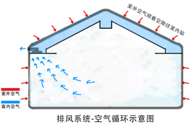 新风系统的替代(新风系统的替代品)