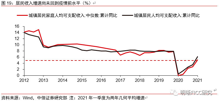 投资边际效应0.5求gdp增长_2017黑色年报 供改边际效应增强,逢低做多仍可期(3)