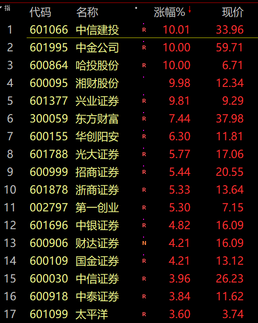 华为人均股票_华为手机(3)