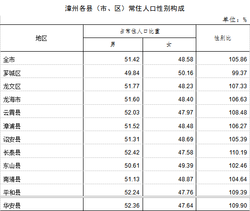 东山县人口图片