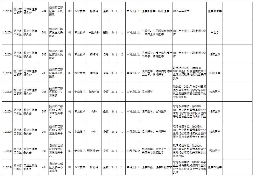 扬州多少人口2021_扬州公务员考试网首页 江苏省公务员考试 扬州人事考试网(2)