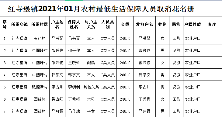 2021罗定人口多少_2021年罗定 禅城驻镇帮镇扶村暨对口帮扶工作联席会议召开(3)