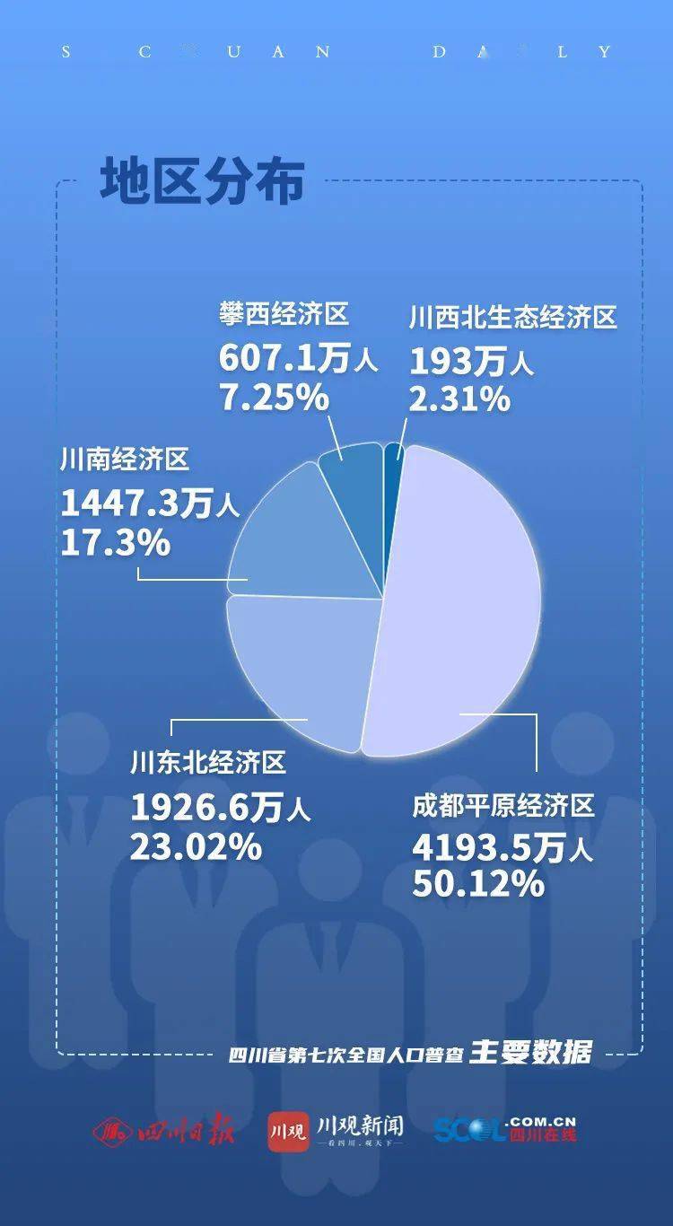 四川绵阳人口_绵阳人 这个片区将优化调整,迎来大发展 看看在你家附近没(3)