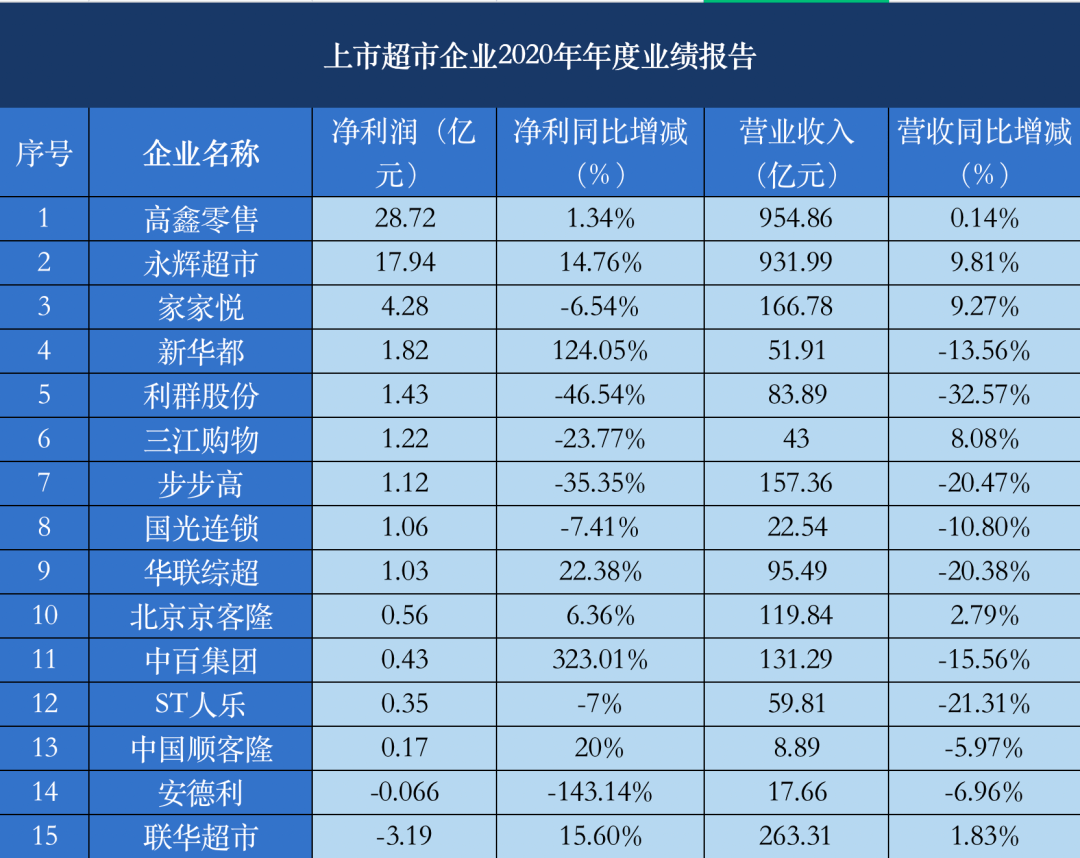 小商户营收计入gdp吗_光靠 卖声音 ,荔枝FM的钱好赚了吗