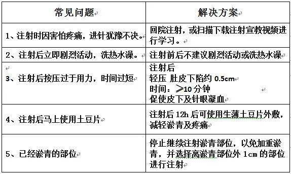 什么情况下打低分子肝素保胎原理_打低分子肝素的位置图(2)