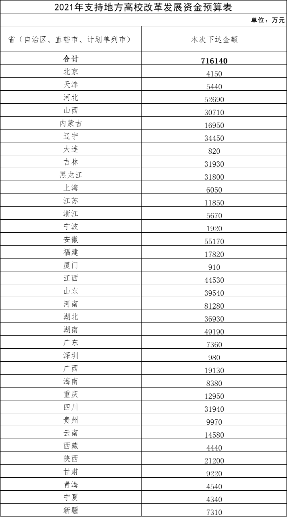 信丰县2021年gdp多少_重点扶持,赣州这个被低估的县,撤县设市有望(3)