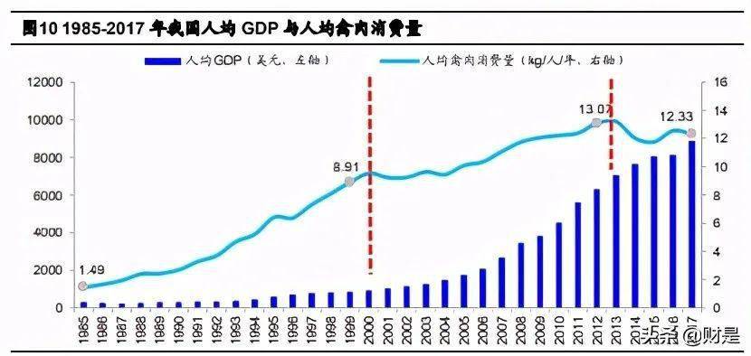 中国改革开放2000年gdp_主要城市GDP排名变化 上海北京岿然不动,西安先降后升,佛山先升后降(3)