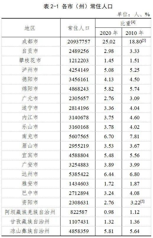 阿坝州gdp下降了吗_澳大利亚楼市略回暖,贸易盈余超59亿澳元,GDP增速却创10年最低(3)