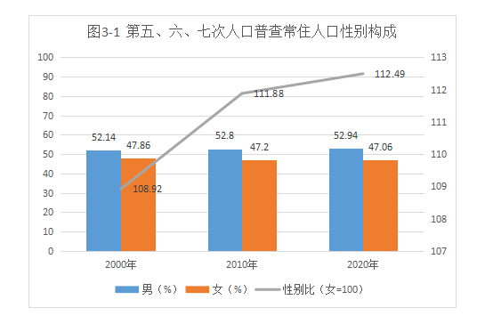 榆林城区人口有多少_榆林市共有多少人口(2)