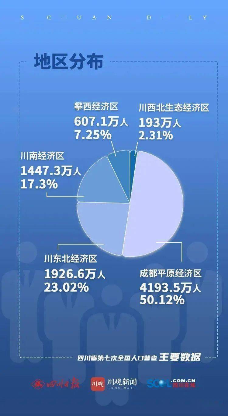 南充多少人口_南部县的离婚率在南充市排第几(3)