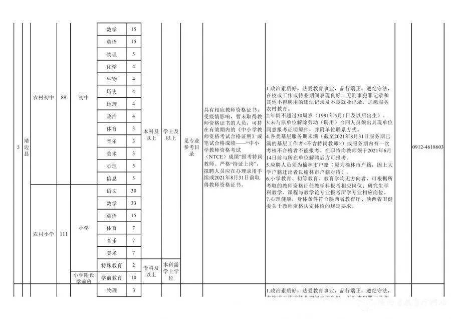 榆林各县人口_榆林市第七次全国人口普查主要数据公报