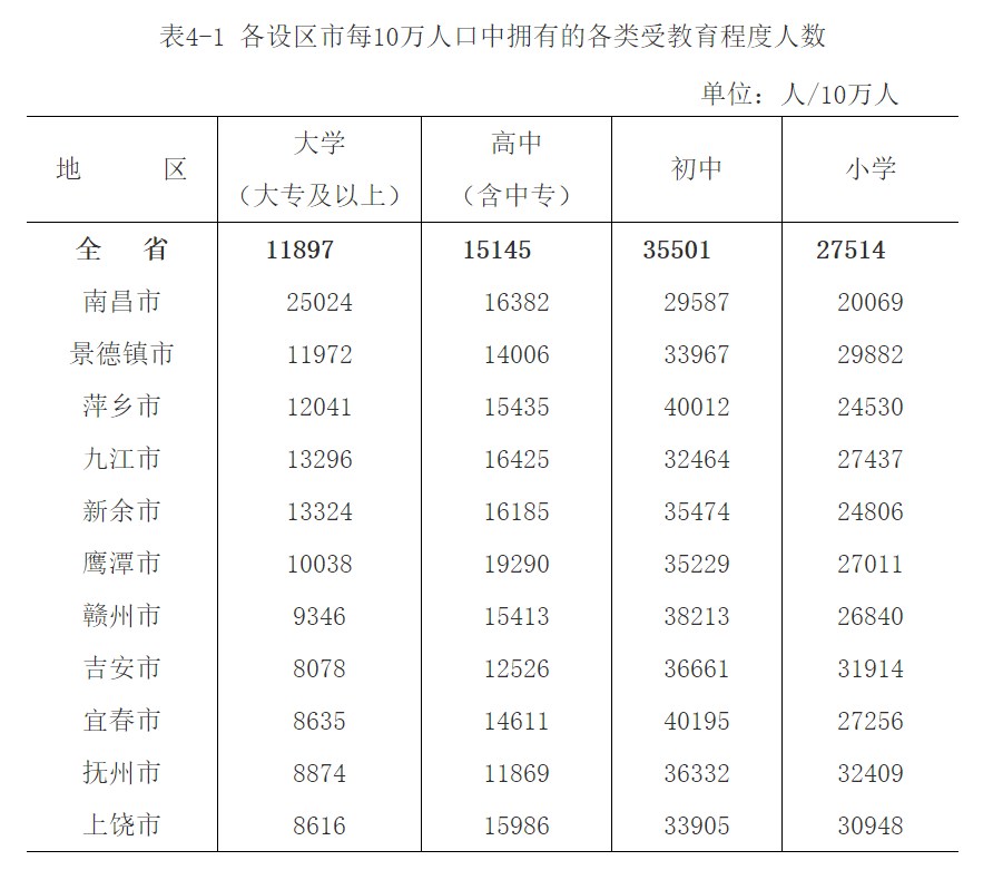 上饶市常住人口_上饶市人民政府关于印发上饶市新型城镇化规划 2014 2020年 的