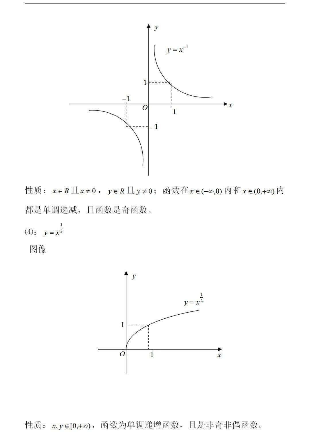 高中数学常用函数图像及性质