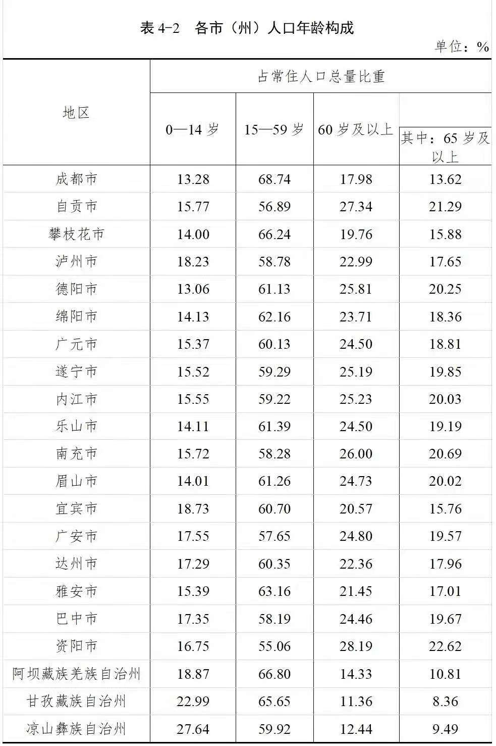 成都常住人口有多少_我国超大 特大城市名单公布 看看都是哪些(2)