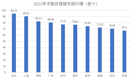 江苏13个市2021gdp_江苏十三市2021年一季度GDP排名,苏锡宁相对表现一般 南通高调(3)