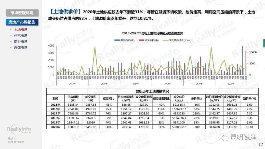 昆明常住人口有多少_过去6年昆明常住人口多了不到32万 人口涨幅低于其他热点(3)