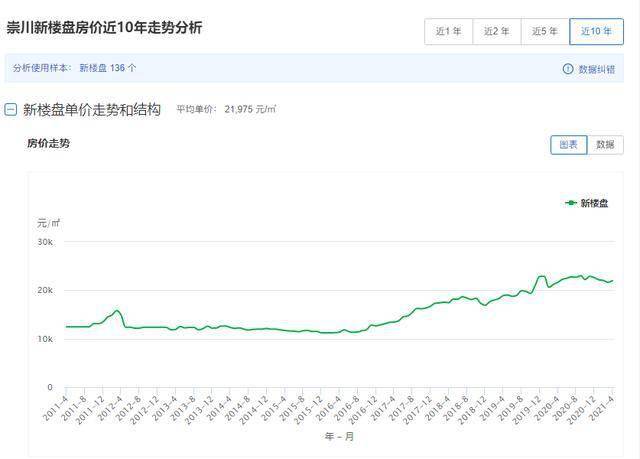 江苏如东人口_江苏省平台债券投资如何择券 江苏省城投平台综述与代表性发行