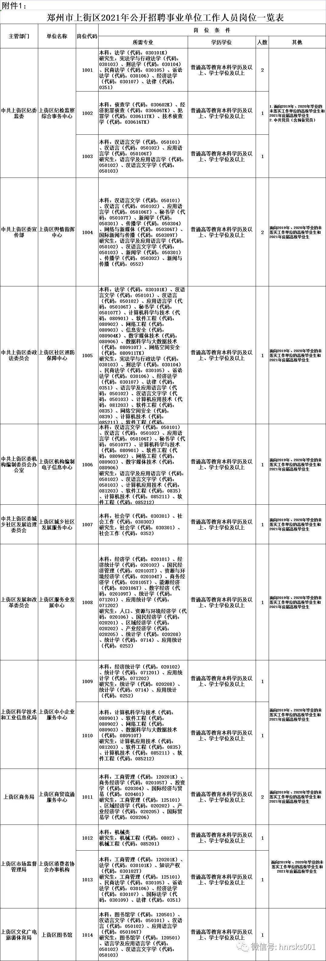 上街区人口_有编制!郑州市上街区招聘事业单位工作人员65人6.21-6.23