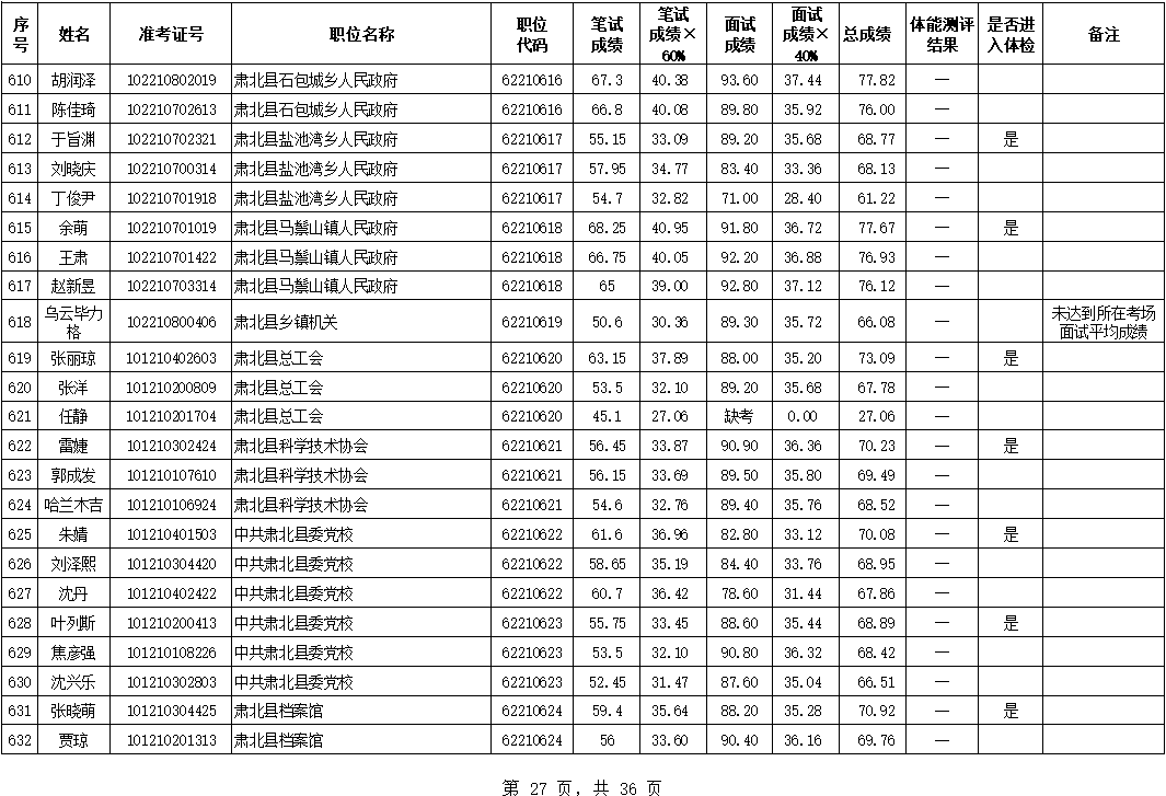 酒泉多少人口_甘肃人口城镇化率最高的几个城市, 有个城市达到了93(3)