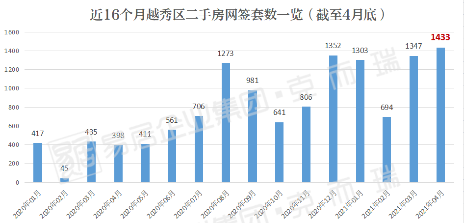 广州越秀区2021年GDP_广州GDP2015增长预计超8
