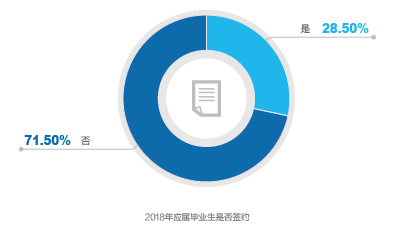 凯捷招聘_凯捷咨询2019校园招聘火热进行,不限专业(3)