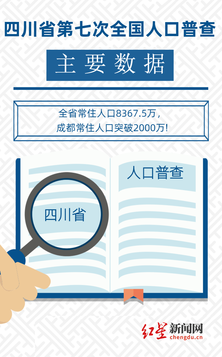 图解四川省第七次人口普查数据来了