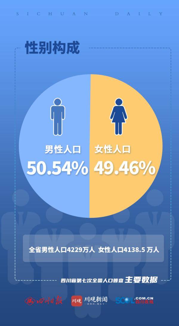 四川所有县城人口排名_四川仁寿县镇街常住人口数据:文林街道约13万,排名第一