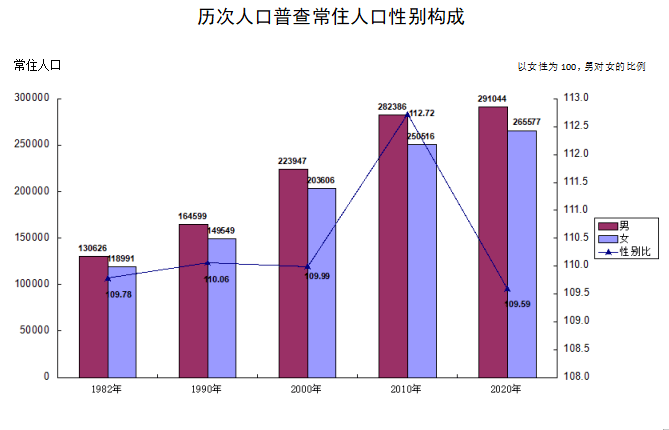 人口结构包括哪些方面_资本新风口 2030年我国养老产业市场规模超10万亿(2)