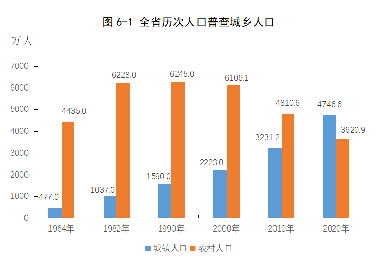 农村转移人口市民化_耿明斋 新型城镇化破解 三化 协调难题(3)