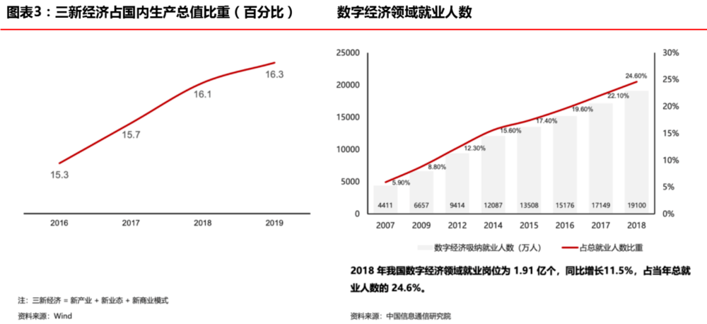 下一个十年gdp增速_11年7次跑输欧美股市 2020年,A股结构牛能否延续(2)