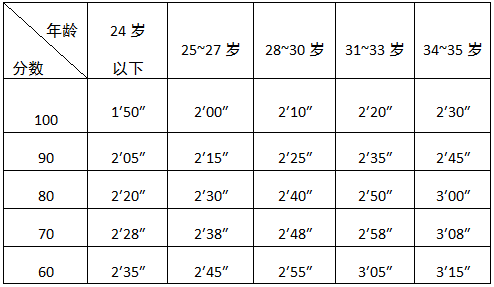 吉林人口2021_吉林省2021年退休人员基本养老金调整及变化和特点(2)