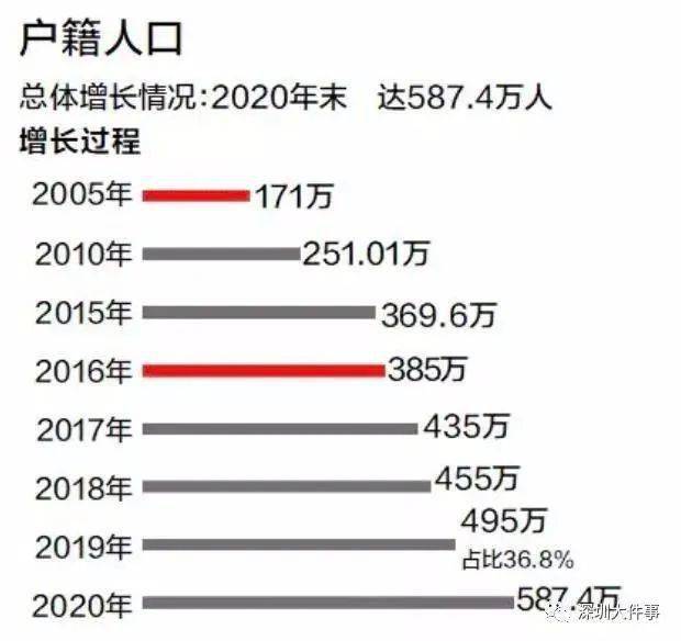 龙华未来五年gdp_2011全国两会热点策划 GDP增长告别8(3)