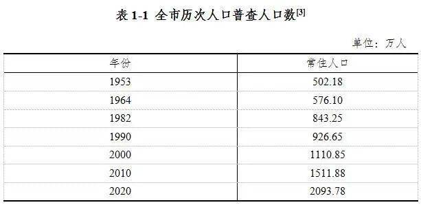 新都人口数量_中国最有投资潜力的5大城市,中西部却占了4个(2)