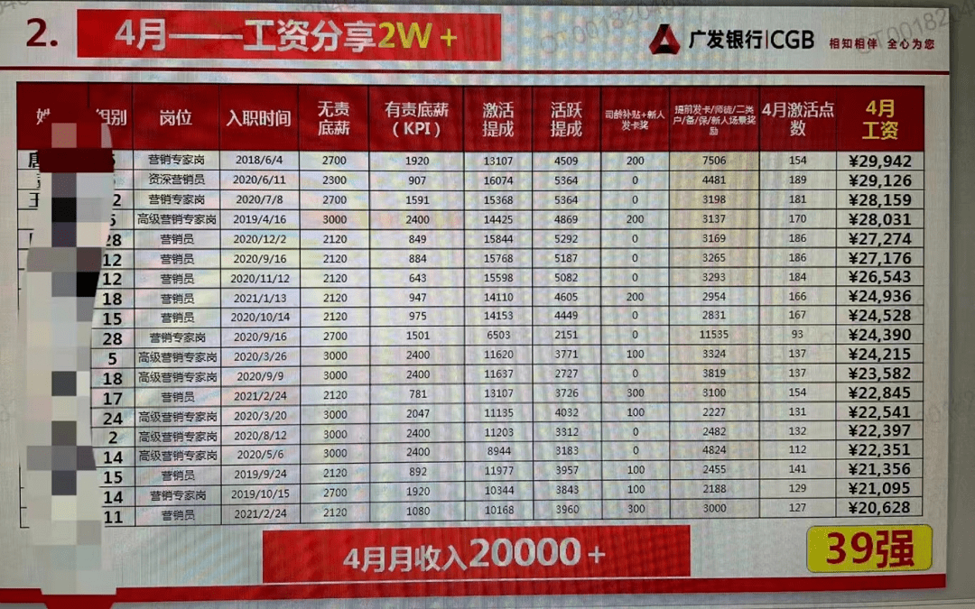 重慶招聘廣發銀行招聘830k月6險1金晉升空間大可轉行編