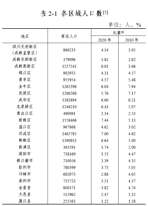 下一次人口普查是哪一年_第六次全国人口普查将于2010年11月1日零时启动(3)