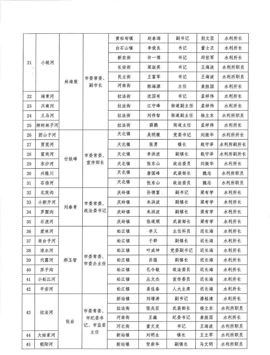 蛟河市人口多少_吉林省离婚率竟排全国第三 想知道蛟河占多少 你是高危人群