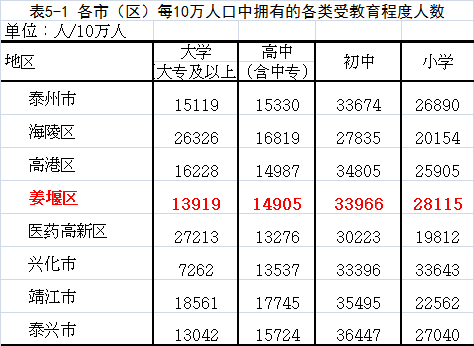 泰州姜堰人口_姜堰人其实都是从苏南迁徙过来的 揭秘不为人知的洪武赶散