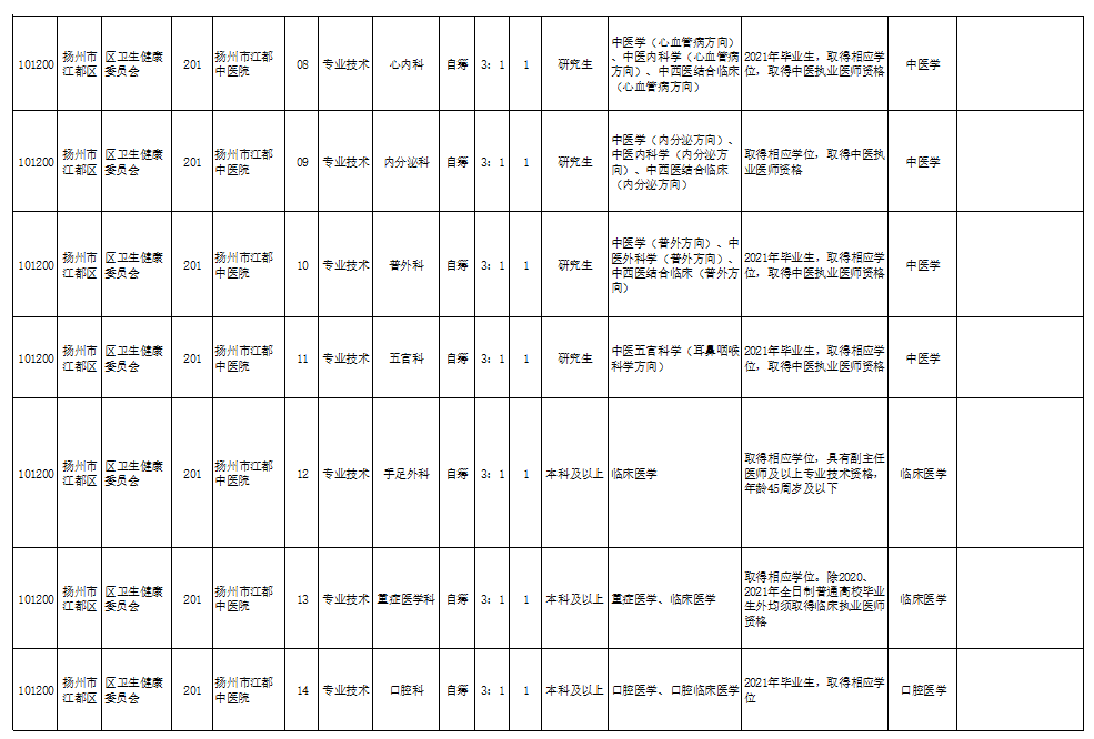 2021年扬州人口和gdp_江苏2018年上半年GDP新鲜出炉 扬州人,快看看你拖后腿了没(2)