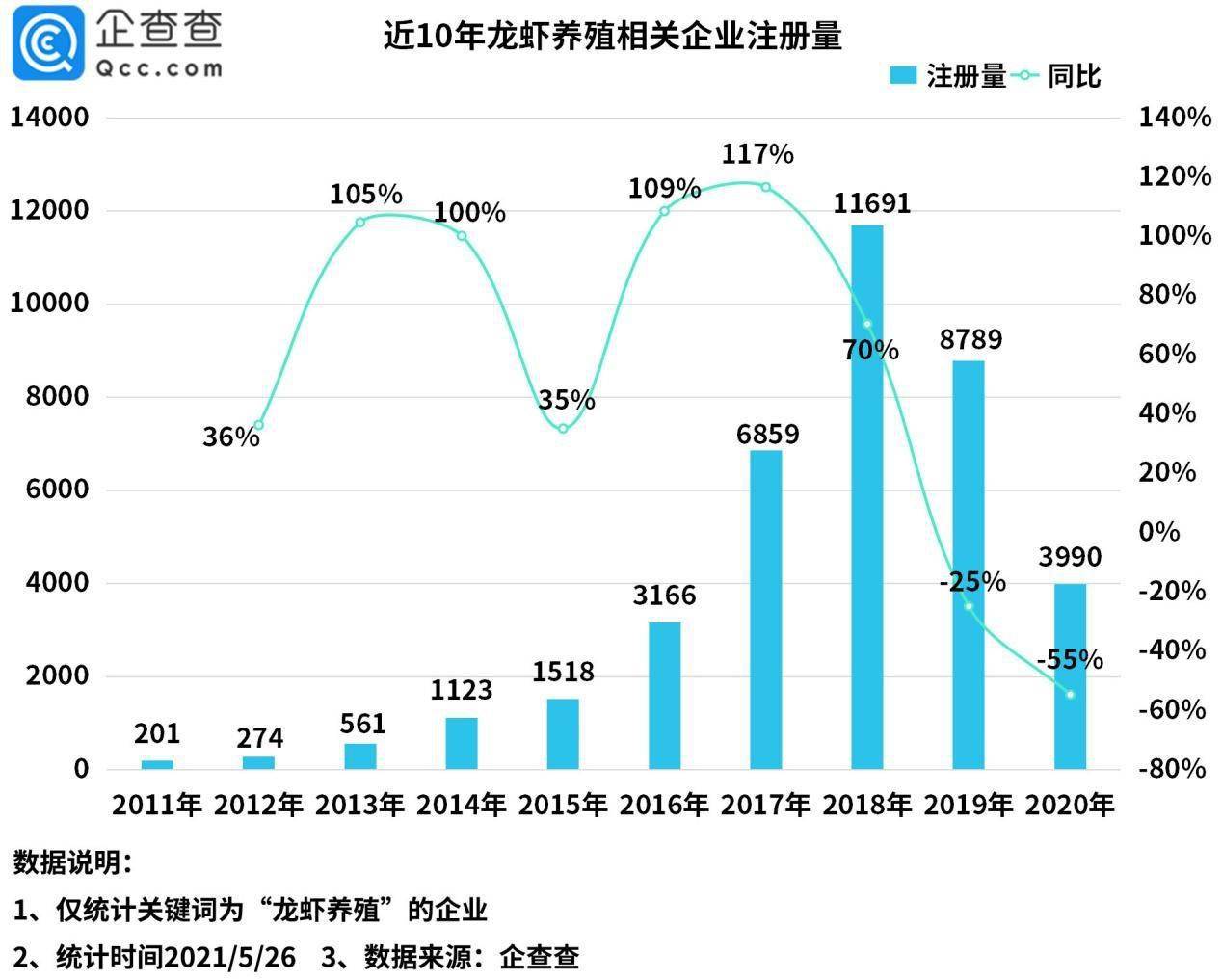 谷姓人口数量_人口老龄化,独生子女越来越多,我们未来该怎么应对养老呢(3)