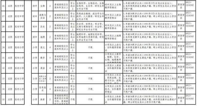 恒口示范区2021年GDp是多少_2021年陕西安康恒口示范区九上数学期末试题 图片版 6