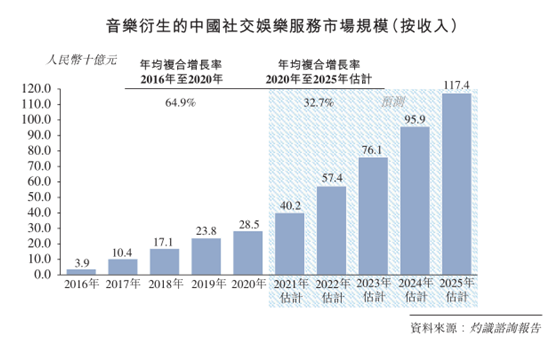 招股书|悲情网易云音乐：流血上市，能否突出腾讯系重围？ | IPO见闻