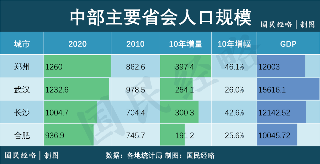 太原人口和其他省会人口_太原地铁与人口分布图