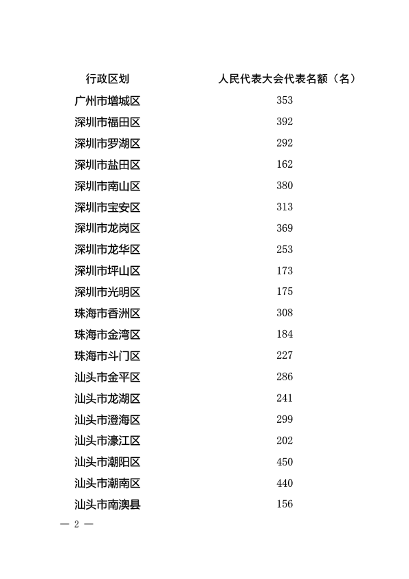 非流动人口_社会经济地位获得的制度与非制度路径 流动劳动力与非流动劳动力