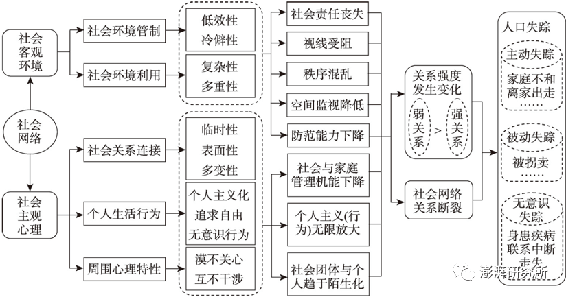 中国的人口问题有哪些_五个新颖的角度,重新对中国的人口问题进行分析和思考