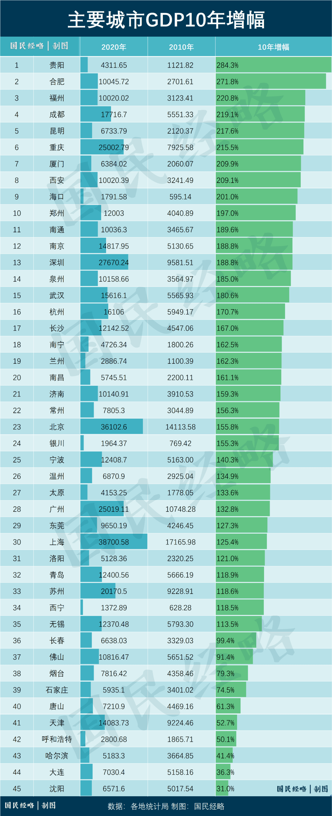 太原市区人口_太原晋升“第一人口大市”不足为喜,这一数据中部六省排倒一