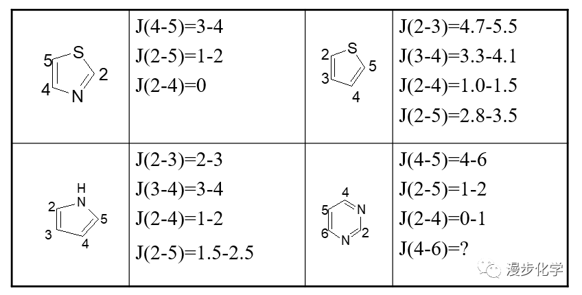 学简谱视频教程全集_小星星简谱(2)