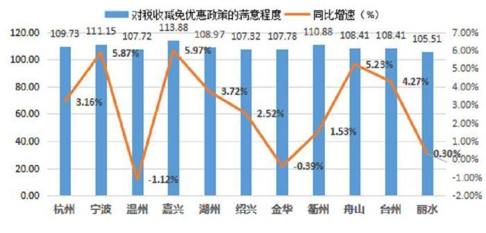 2020年浙江海宁GDP_杭州房产专家 在余杭区买房,这两个板块怎么选(2)